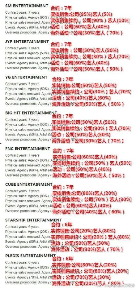 什么娱乐收入分配,收入分配背后的秘密与规则